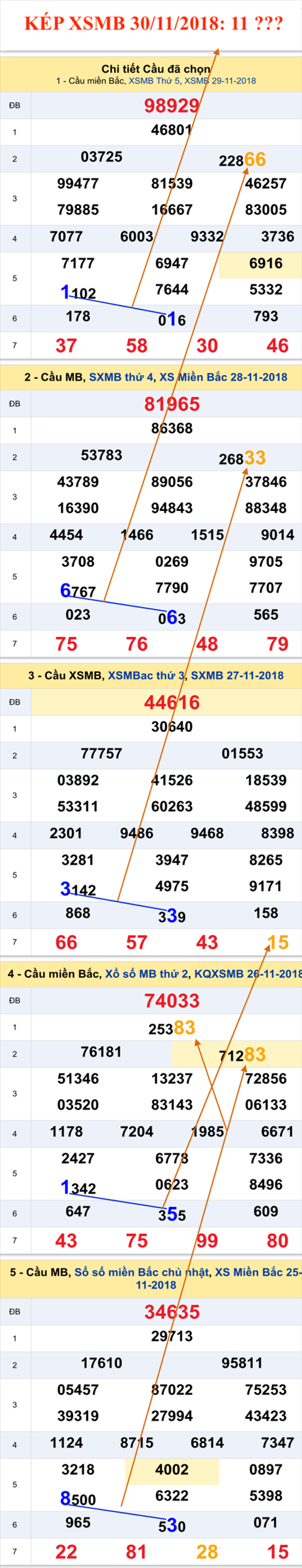 Tham khao an so kep thu nhat - Lo kep XSMB 30-11-2018